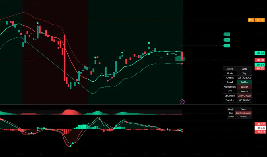 Alpha Forge Core V4.3
