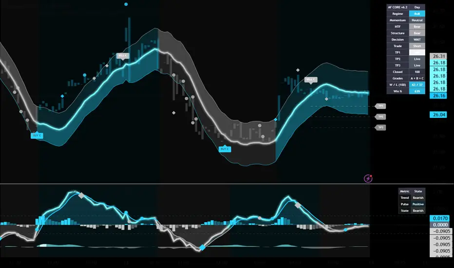 Alpha Forge Core V6.2 Elite
