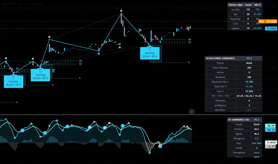 Alpha Forge Harmonics Pro V2.3.1