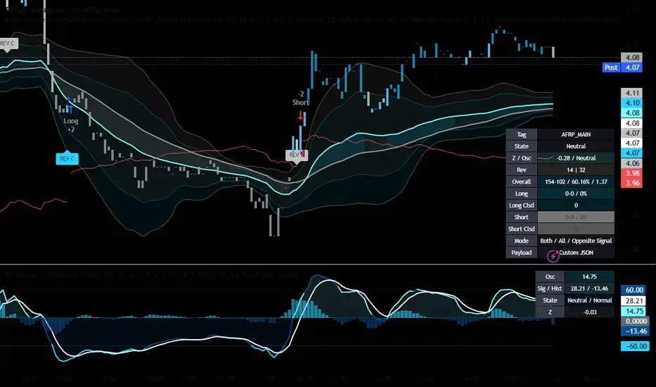 Alpha Forge Reversal Pro